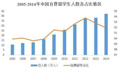 留學(xué)服務(wù)機(jī)構(gòu)登陸新三板 虧損之下，東西方如何破局成長？