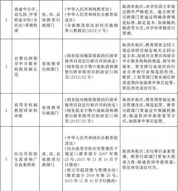 國務院取消留學中介資格認定 自費留學市場迎來“大松綁”還是新挑戰(zhàn)？