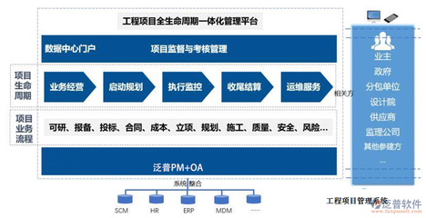 農(nóng)業(yè)工程項(xiàng)目管理系統(tǒng)哪家好 選擇工程管理服務(wù)的全面指南