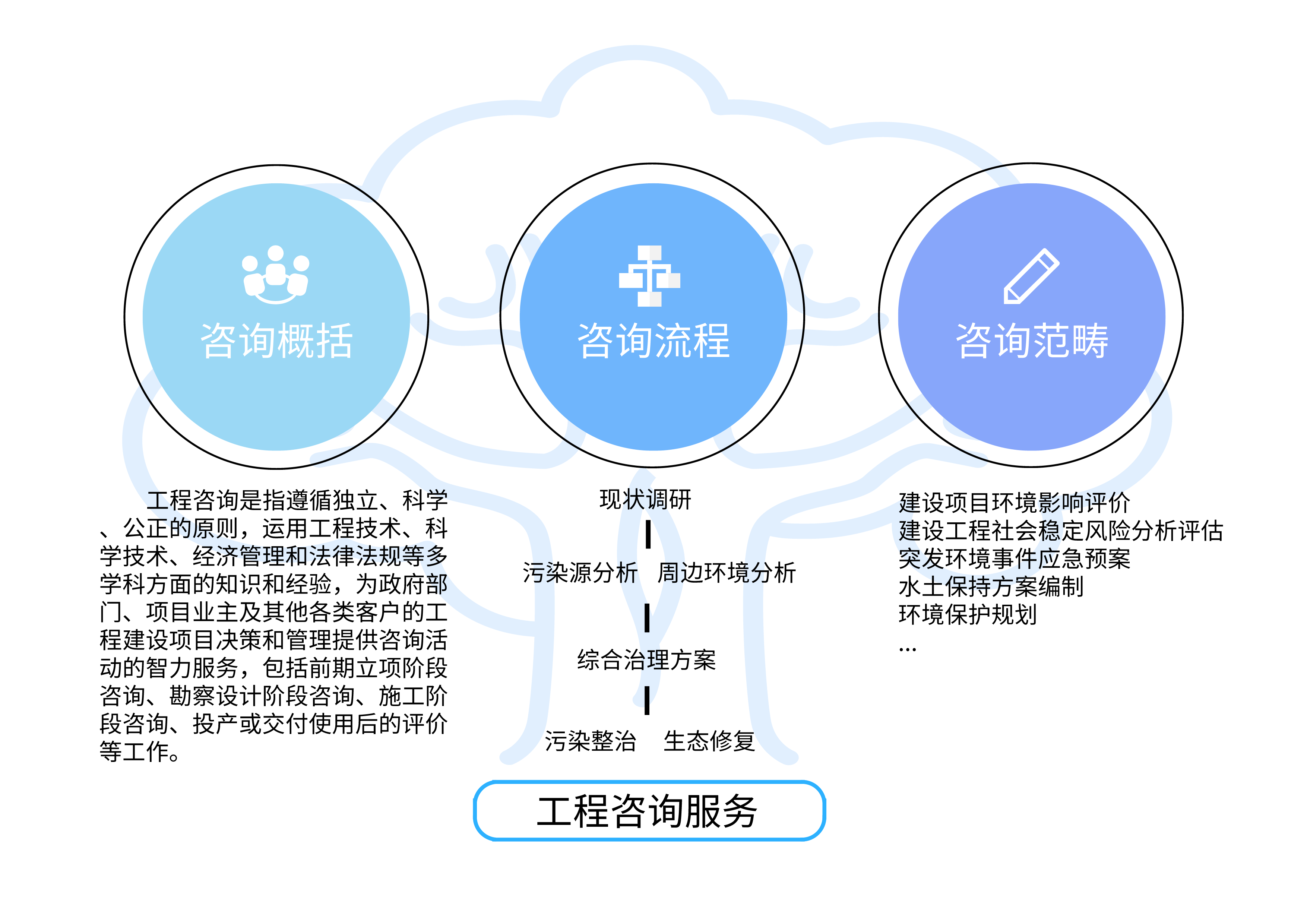 工程管理服務(wù)的多維度價(jià)值解析