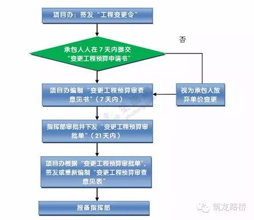 從開工到竣工 工程管理全流程梳理，確保每一步都穩(wěn)妥高效